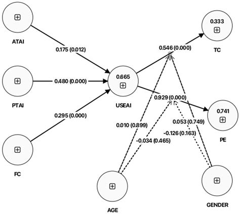 Exploring the Determinants of the Sustainable Use of Artificial ...