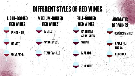 Ultimate Guide to Red Wine for Enthusiasts | Wine Club