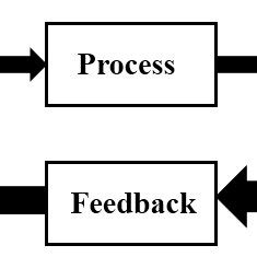 Image result for Tutorial Learning