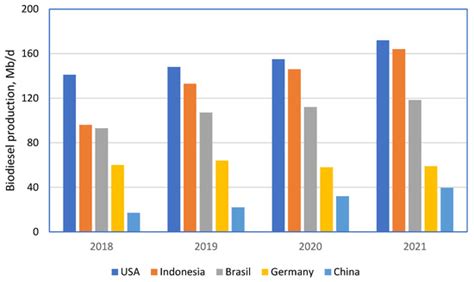 Agronomy | Special Issue : Pretreatment and Bioconversion of Crop ...