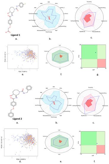Structure Based Design and Molecular Docking Studies for Phosphorylated ...