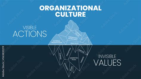 Iceberg Values 的图像结果