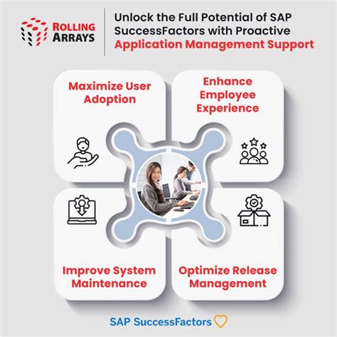 Image result for Application Management Support Model