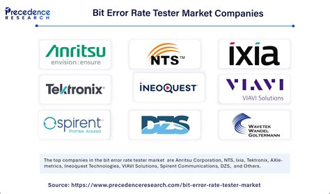Bit Error Rate Tester 的图像结果