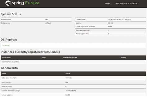 Image result for Spring Cloud Netflix