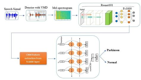 Image result for Pre-Code Model
