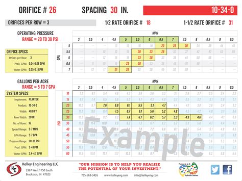 Liquid Fertilizer Orifice Chart at Carmen Rivet blog