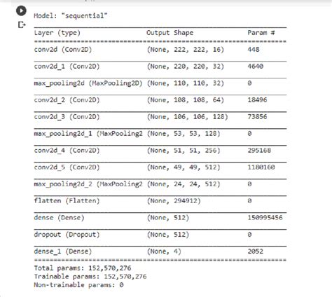 Image result for Model Summary Example