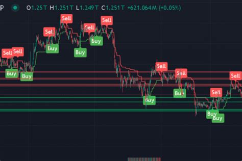 Image result for Python Trading Bots
