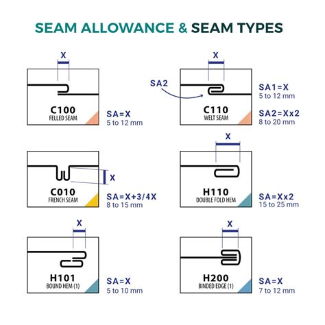 Seam Allowance Explained