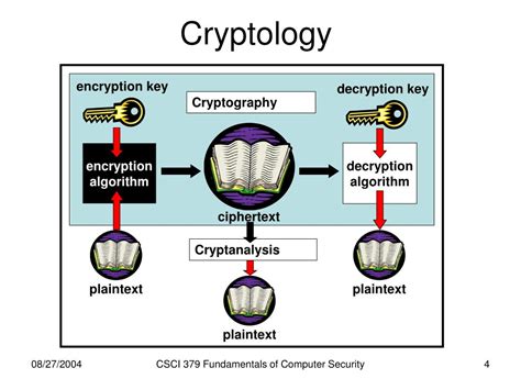 Image result for Computer Cryptology