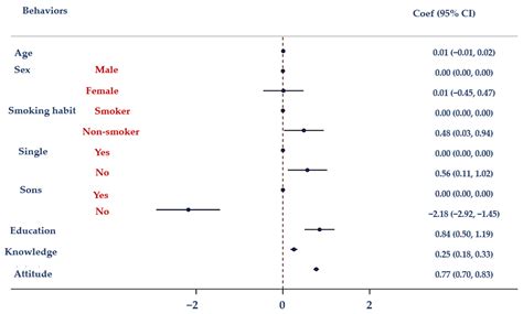 Insights from a Cross-Sectional Study on Knowledge, Attitudes and ...