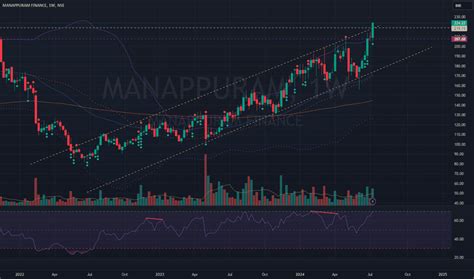 Trading Channel Parallel 的图像结果