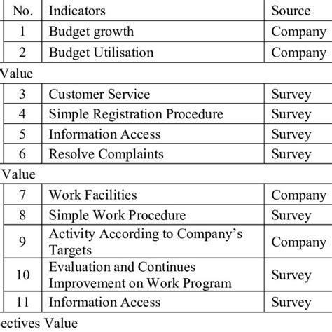 Image result for What Is Key Performance Index