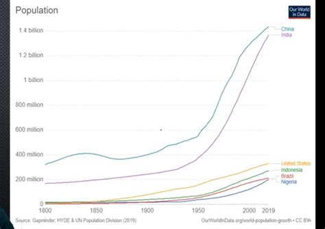 Write an Analytical Paragraph based on the given Line graph in about ...