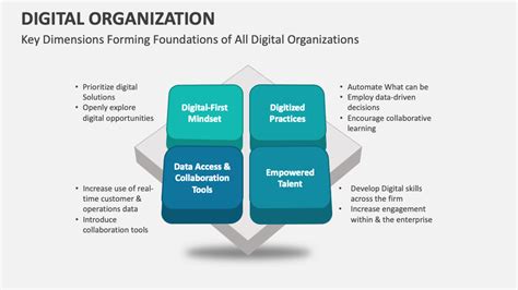 Image result for Digital Org Structures