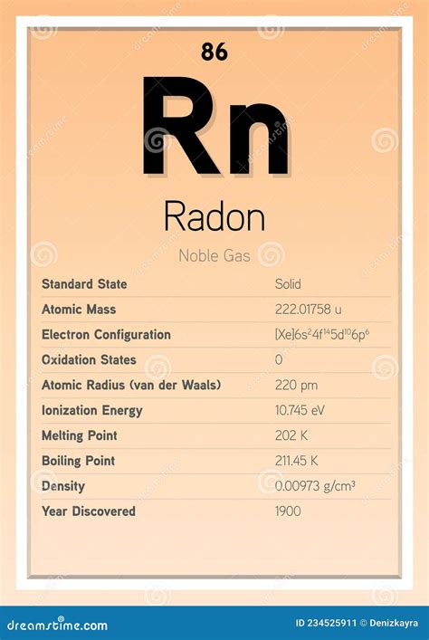Radon, Rn, Periodic Table Element Cartoon Vector | CartoonDealer.com ...