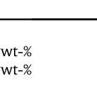 Image result for HunterLab Color Scale