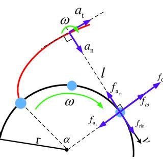 Image result for Non Inertial Frame Example