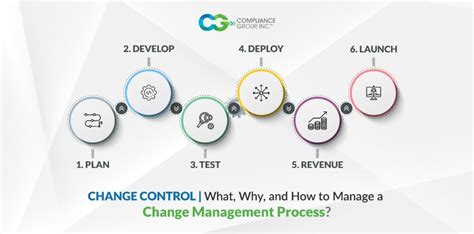 Image result for Change Control Process
