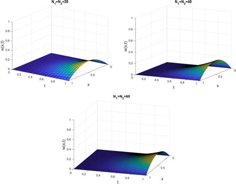 Image result for Numerical Data Graph Examples