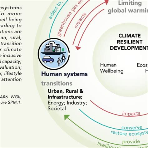 Environment of Local Development 的图像结果
