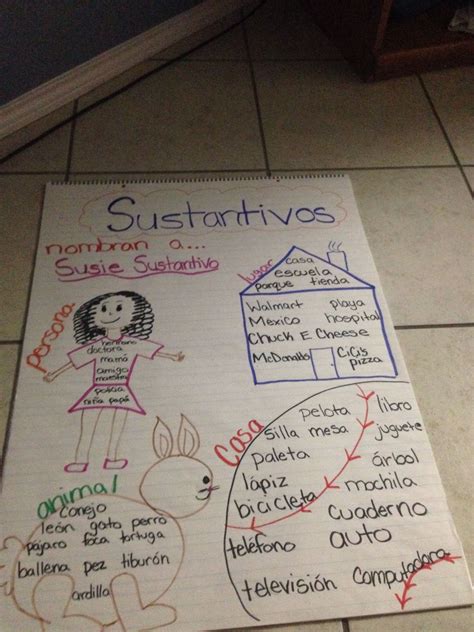 Anchor Chart In Spanish - Educational Chart Resources
