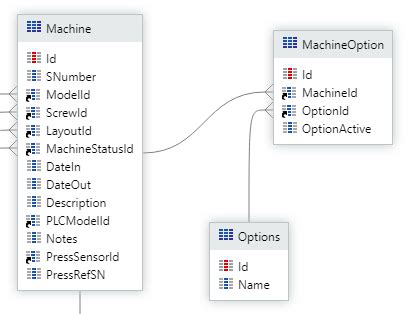 Image result for OutSystems SQL Select Query