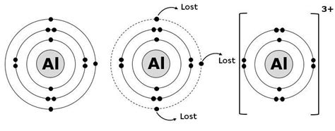 Ions | Secondaire | Alloprof