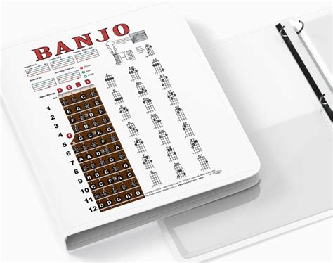 Image result for 5 String Banjo Note Chart