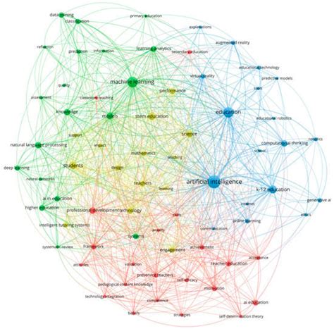 Metrics | An Open Access Journal from MDPI