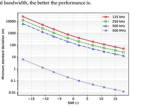 Image result for Quantum Cramer-Rao Bound