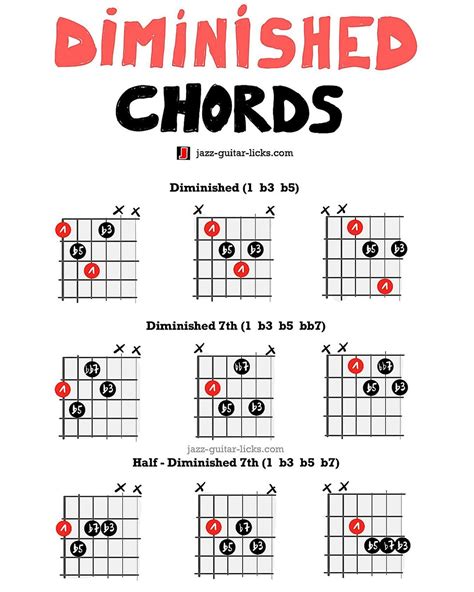 Jazz Guitar Licks.com - Learning Material For Guitar Players on ...