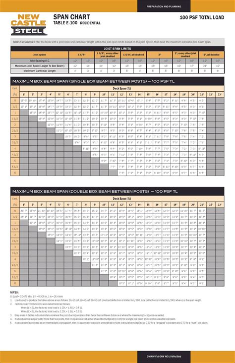 Residential Steel Beam Span Table Steel Column H Section Dimensions