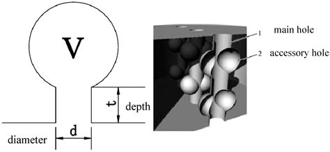 Biomimetic Coupling Structure Increases the Noise Friction and Sound ...