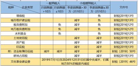 天津企业所得税汇算清缴39个热点问题_财税评论-商业新知