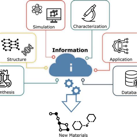 Technology in Science 的图像结果