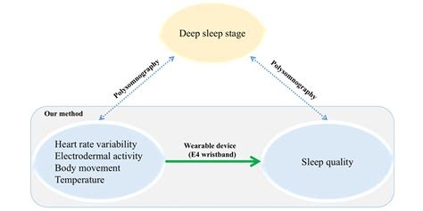 Sleep Number Error Code E4 的图像结果