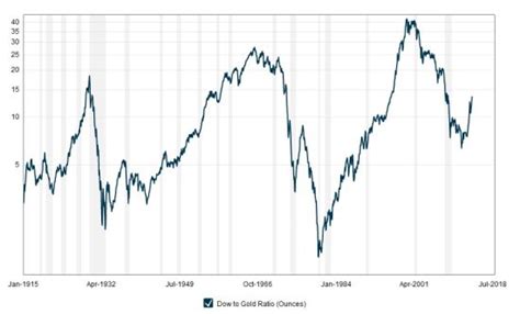 道琼斯指数暴跌逾千点 分析称对A股影响有限