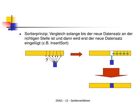 Image result for Samplesort Sortieralgorithmen Vergleich