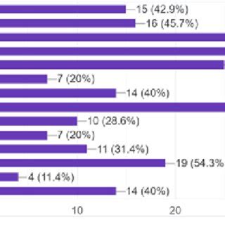 Image result for Structuration Theory Model