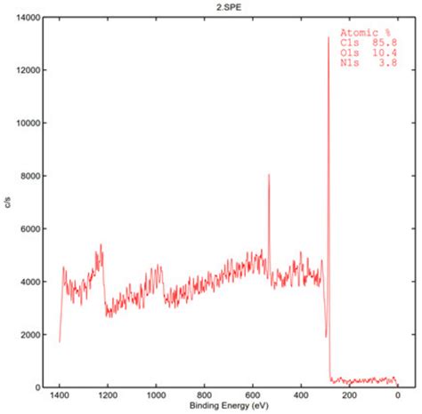 Study on Nitrogen-Doped Graphene Ink and Its Effects on the Heat ...
