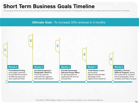 Image result for Step by Step Learning Slide