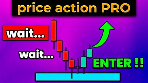 Mastering Price Action in Forex: The Ultimate Guide