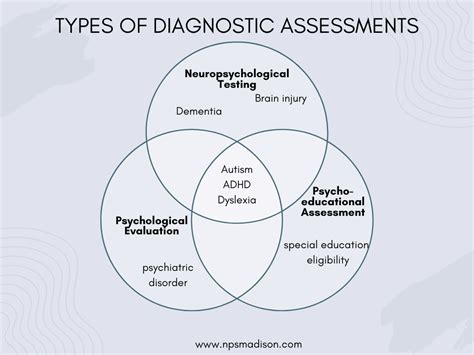 Image result for Neuropsychological Testing Explained