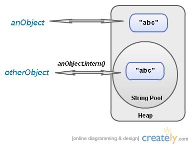 Image result for String Pool Images