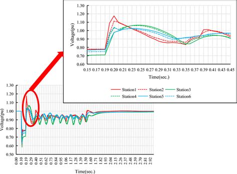 Image result for Generator Over Voltage
