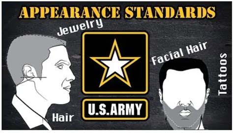 New Army Grooming Standards 2025