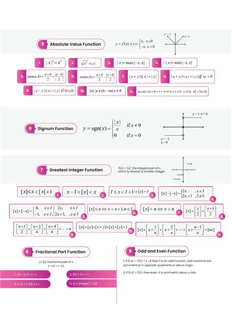 Image result for Mind Map On Probability Class 12