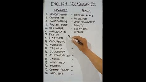 Image result for Backbacking Advanced vs Basic